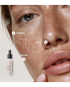 serum effet Botox peptides